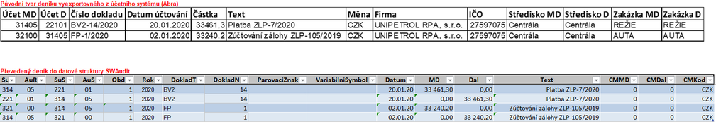 Ukázka převodu dat - Abra