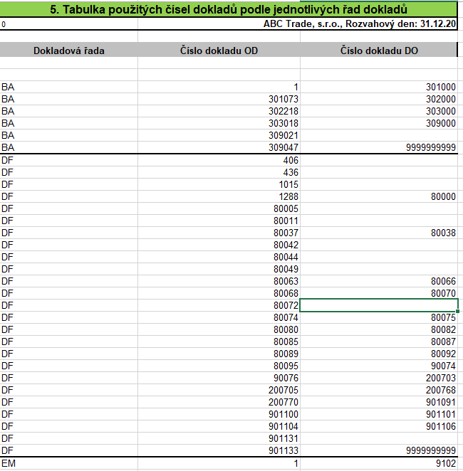 Analýza úplnosti dokladových řad v deníku